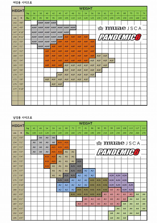 Breakpoint Gi Size Chart